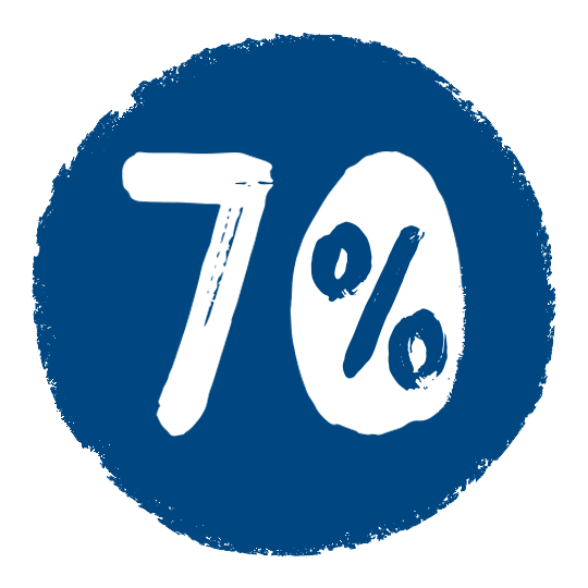 70% discount on food